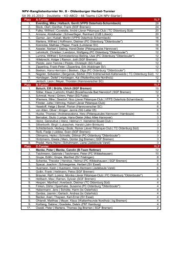 Classement