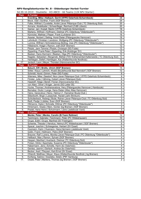 Classement