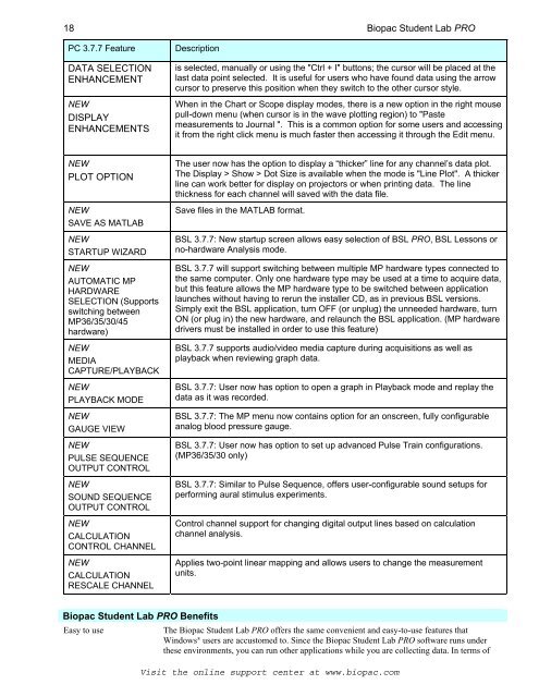 BSL PRO Software Guide - Biopac