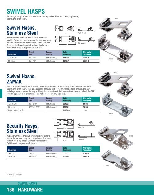 HARDWARE - Attwood