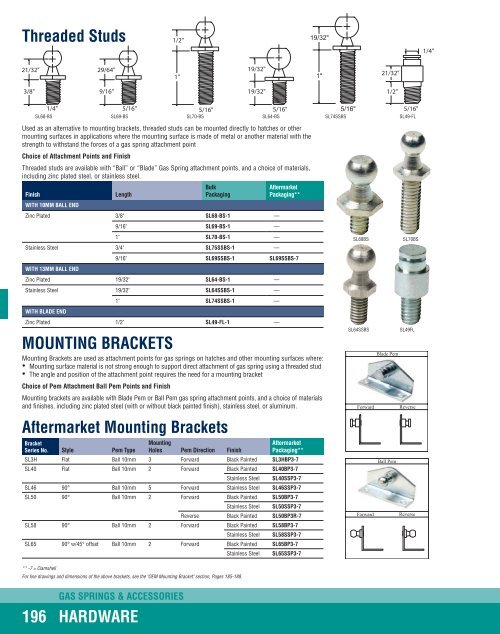 HARDWARE - Attwood