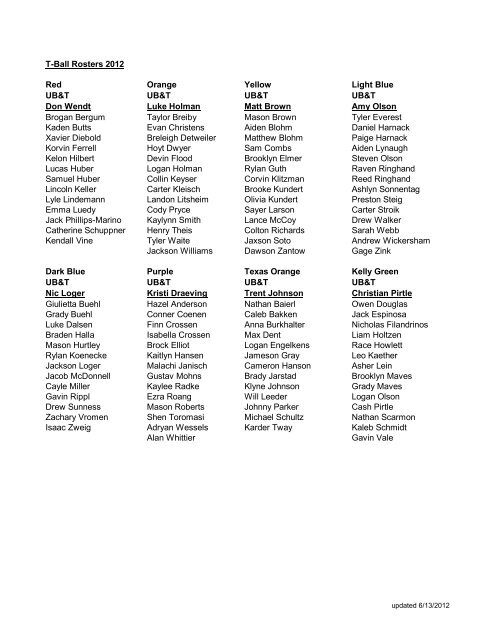 TBall Rosters 2012 Red Yellow Light Blue UB&amp;T UB&amp;T ...