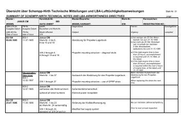 Übersicht über Schempp-Hirth Technische Mitteilungen und LBA ...