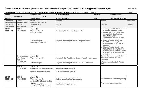 Übersicht über Schempp-Hirth Technische Mitteilungen und LBA ...