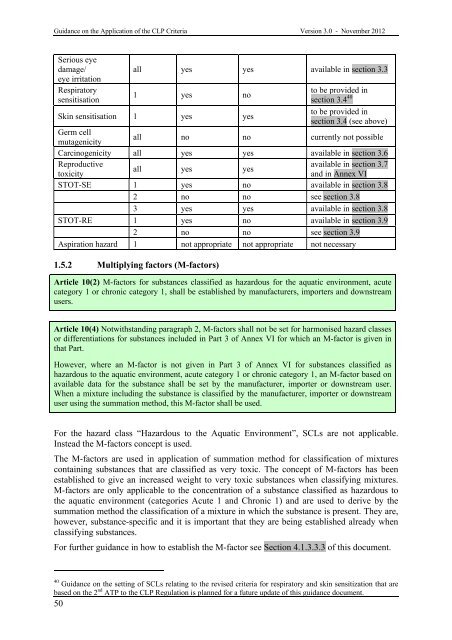 ECHA - Guidance of the application of CLP criteria [November 2012]