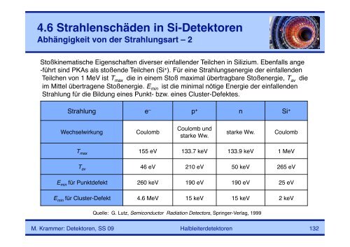 4. Halbleiterdetektoren - HEPHY