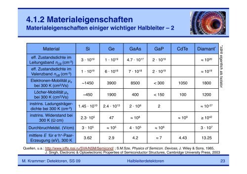 4. Halbleiterdetektoren - HEPHY