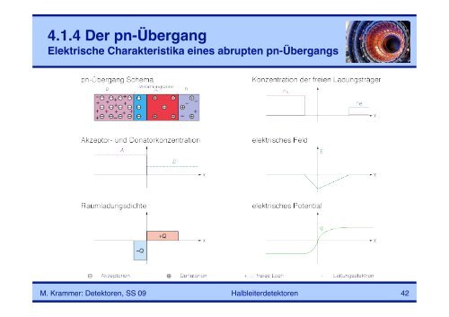 4. Halbleiterdetektoren - HEPHY