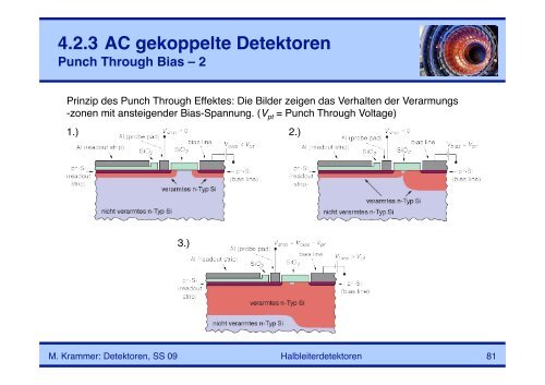 4. Halbleiterdetektoren - HEPHY