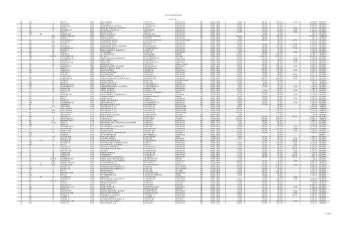 1213 RE by account number - City of Waterville