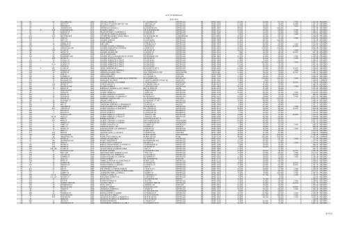 1213 RE by account number - City of Waterville