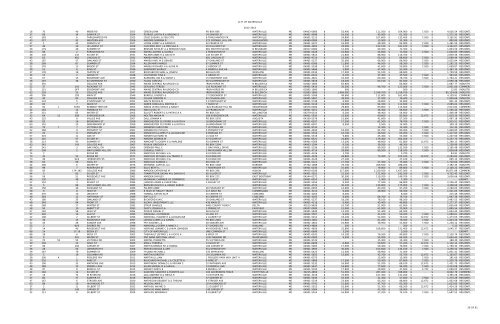 1213 RE by account number - City of Waterville