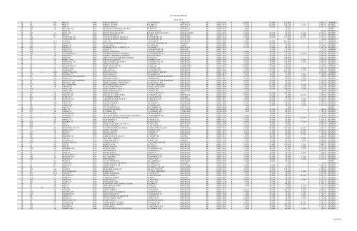 1213 RE by account number - City of Waterville