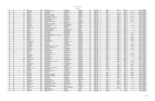 1213 RE by account number - City of Waterville