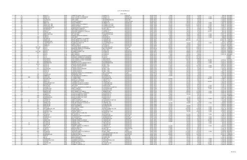 1213 RE by account number - City of Waterville