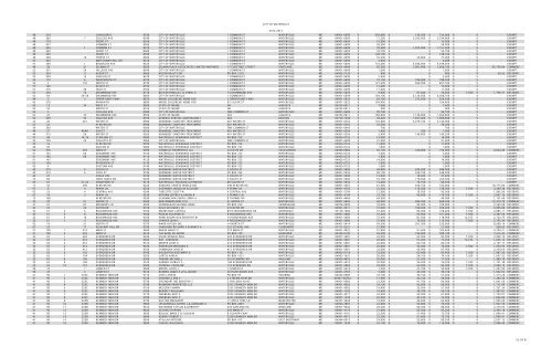 1213 RE by account number - City of Waterville