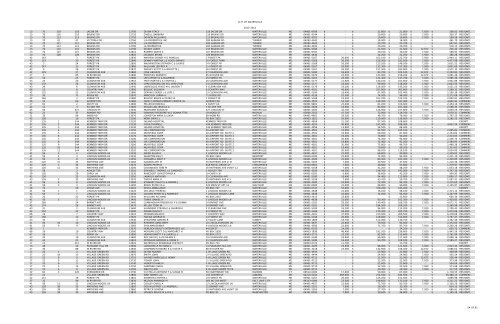 1213 RE by account number - City of Waterville