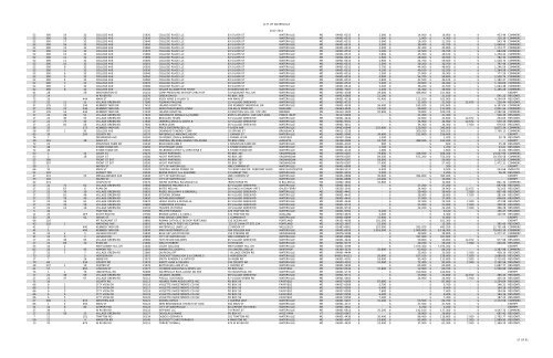 1213 RE by account number - City of Waterville