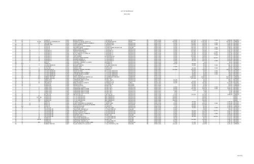 1213 RE by account number - City of Waterville