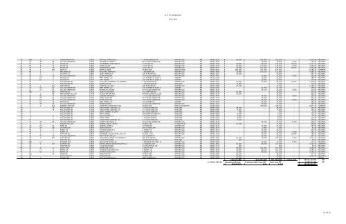 1213 RE by account number - City of Waterville