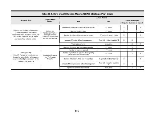 Towards a Metrics Implementation Plan - UCAR Finance ...