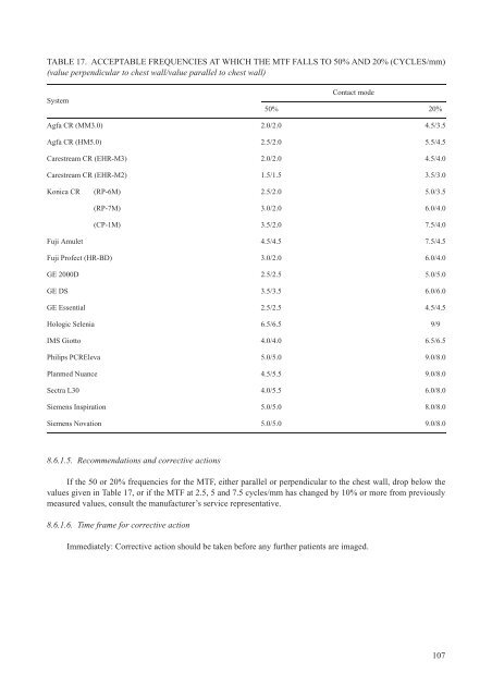 iaea human health series publications - SEDIM