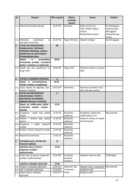 Plan upravljanja otpadom - âSarajevska pivaraâ