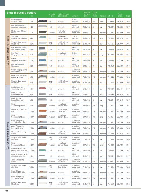 Download latest Tool Catalogue as PDF - DICTUM GmbH