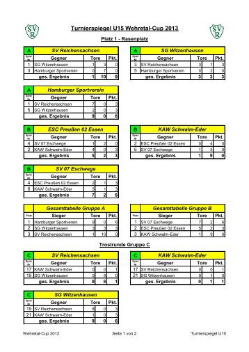 Turnierspiegel U15 Wehretal-Cup 2013 - SV Reichensachsen