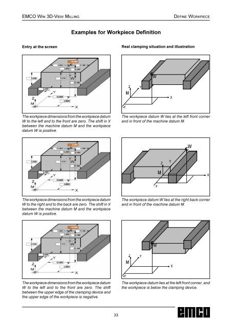 3DView manual milling - Emco Maier GmbH