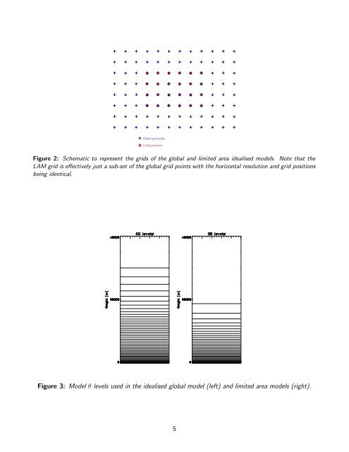 Formulation of a balanced Exner pressure in the Lateral ... - Met Office