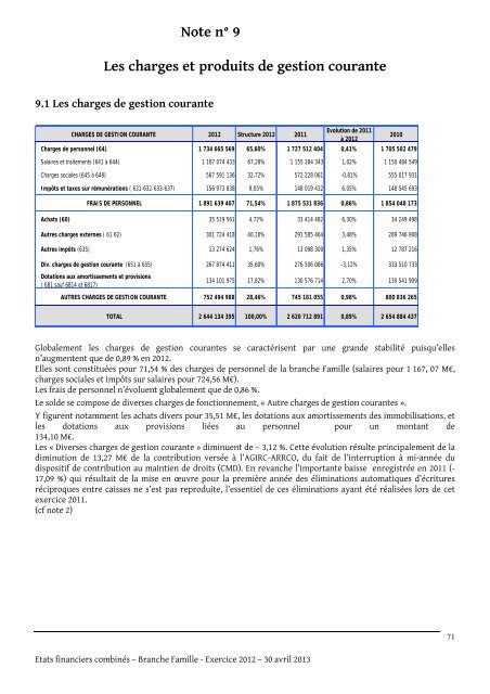 Cnaf, Etats combinÃ©s, exercice 2012 - Caf.fr