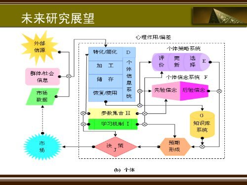 åºäºè®¡ç®å®éªæ¹æ³çéèçè®ºç ç©¶ - çµå­ç§æå¤§å­¦ç»æµä¸ç®¡çå­¦é¢