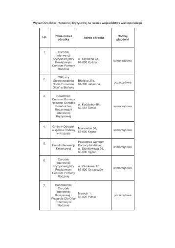 Wykaz Ośrodków Interwencji Kryzysowej na terenie województwa ...