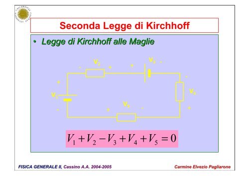 Lezioni L.05 - Università degli Studi di Cassino