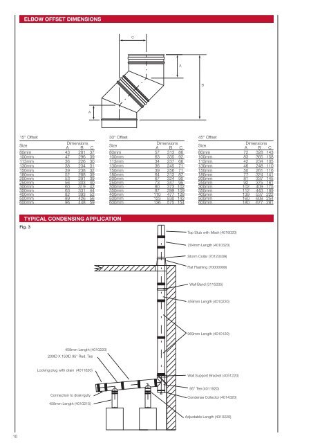 Supra July 151209 PDF.indd