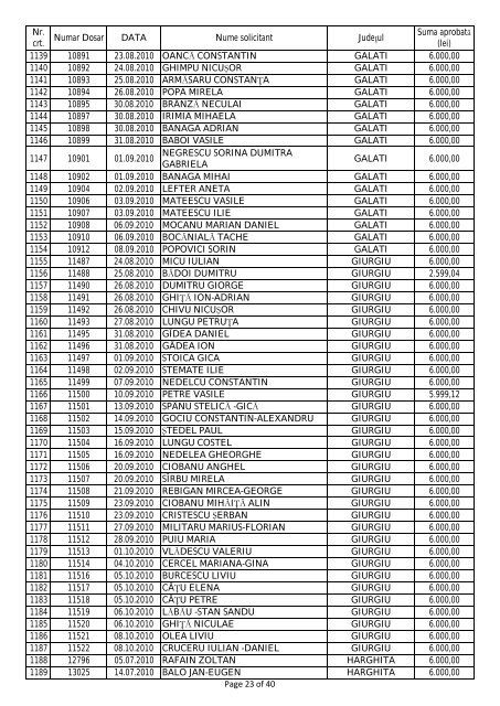 lista solicitantilor persoane fizice acceptate in programul privind ...