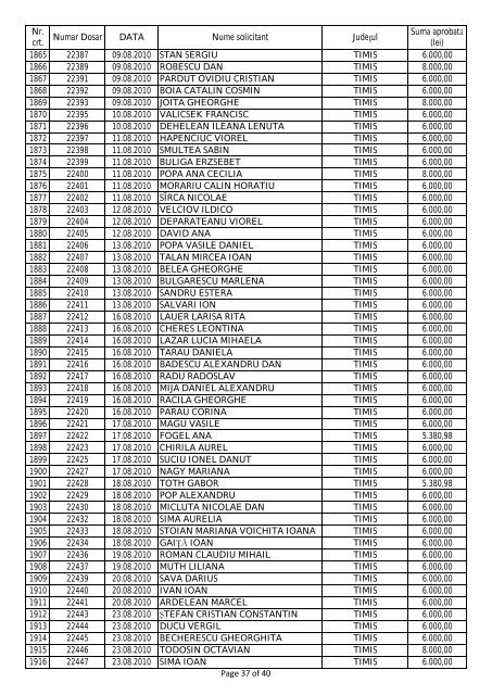 lista solicitantilor persoane fizice acceptate in programul privind ...