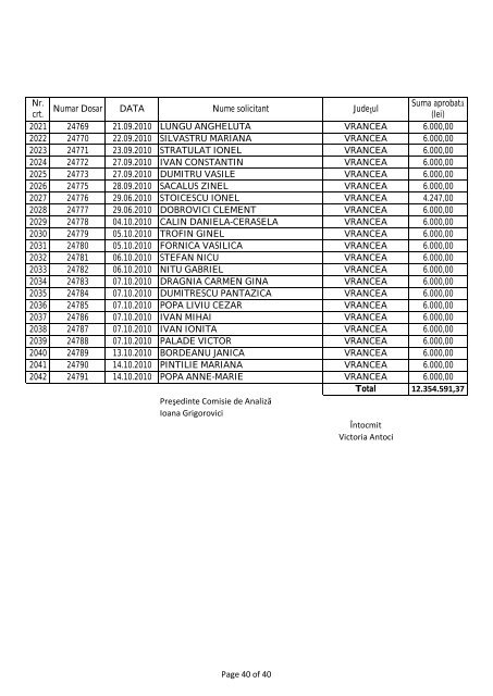 lista solicitantilor persoane fizice acceptate in programul privind ...