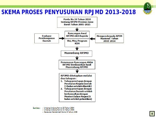 Download - Bappeda - Pemerintah Provinsi Jawa Barat