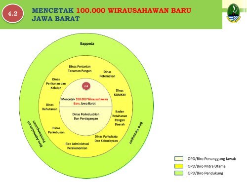 Download - Bappeda - Pemerintah Provinsi Jawa Barat