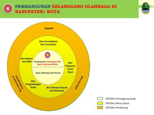 Download - Bappeda - Pemerintah Provinsi Jawa Barat