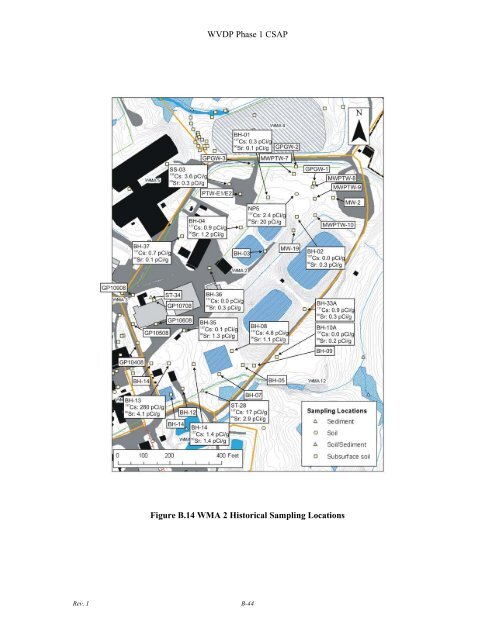 Conceptual Site Model - Argonne National Laboratory