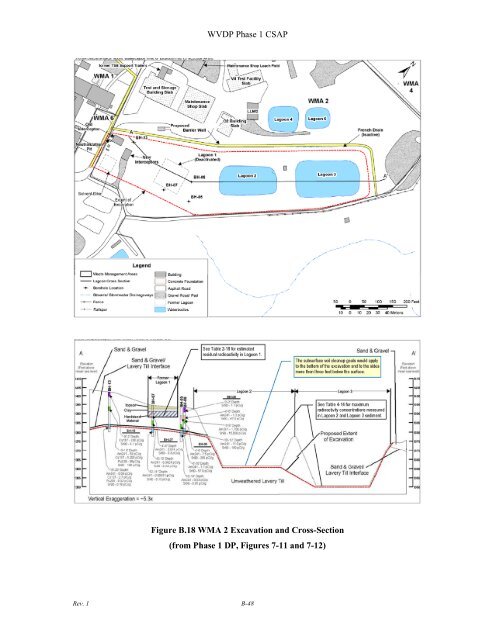 Conceptual Site Model - Argonne National Laboratory