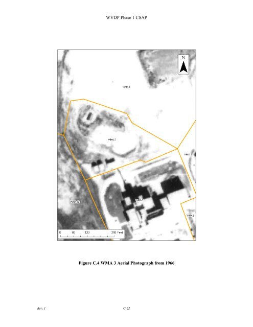 Conceptual Site Model - Argonne National Laboratory