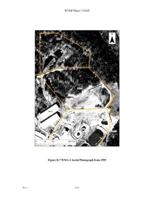 Conceptual Site Model - Argonne National Laboratory