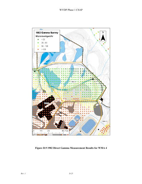 Conceptual Site Model - Argonne National Laboratory