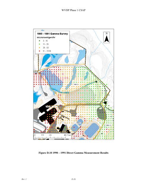 Conceptual Site Model - Argonne National Laboratory