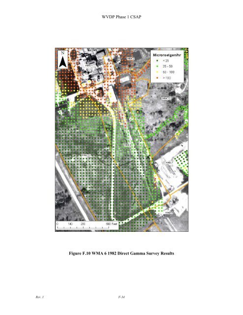 Conceptual Site Model - Argonne National Laboratory