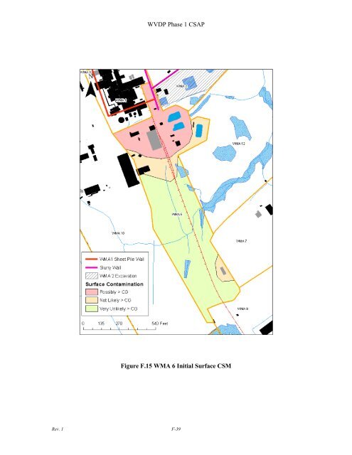 Conceptual Site Model - Argonne National Laboratory